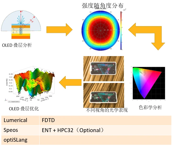 ansys大变形失效怎么办